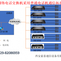 網絡電話交換機采用普通電話機解決方案