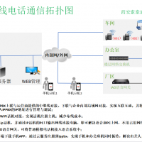 無線與有線電話通信解決方案