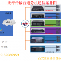 光纖傳輸分機電話解決方案
