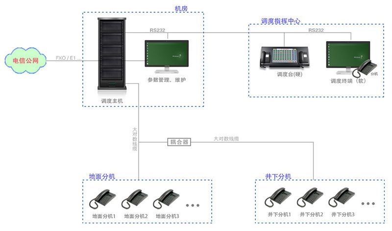 SPC8000-D3 數(shù)字調(diào)度機(jī)5