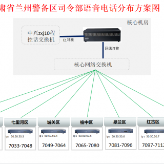 蘭州警備區(qū)司令部語音通信采用國威賽納NSN9000Ai+IAD